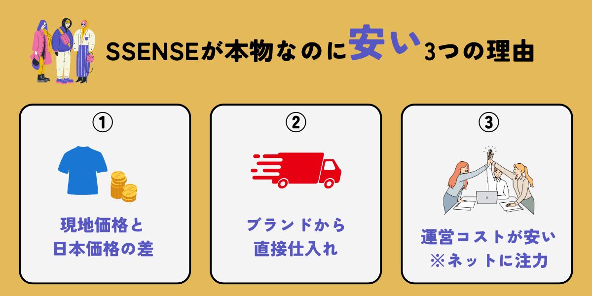 SSENSEは本物なのに、なんで安いの？