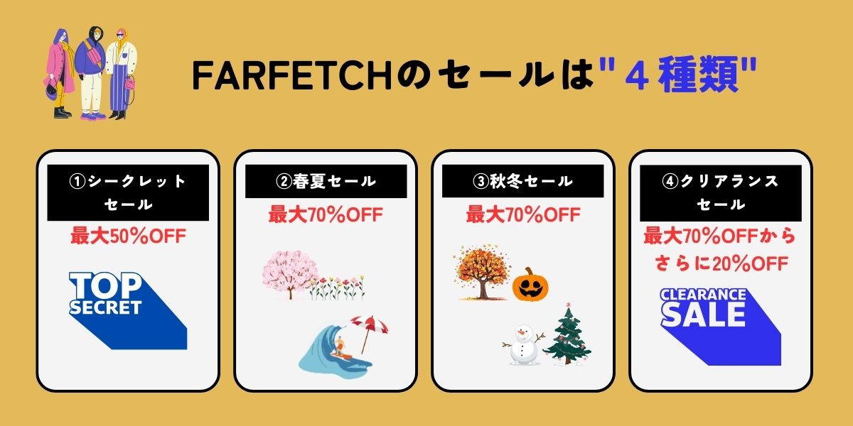 FARFETCH(ファーフェッチ)のセールは4種類！