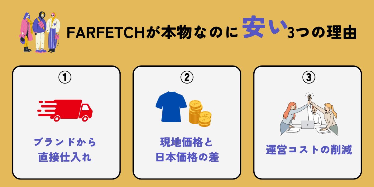 FARFETCH(ファーフェッチ)はなぜ安いの？安い理由は3つ！