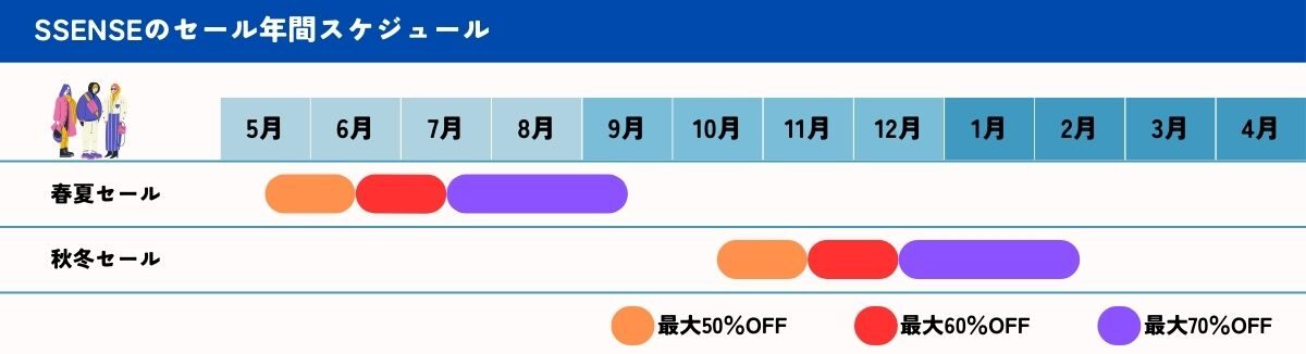 SSENSEのセールスケジュール