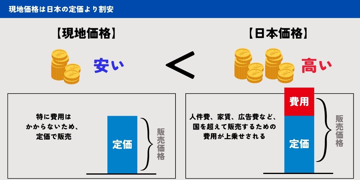 SSENSEが安い理由①現地価格で購入できる