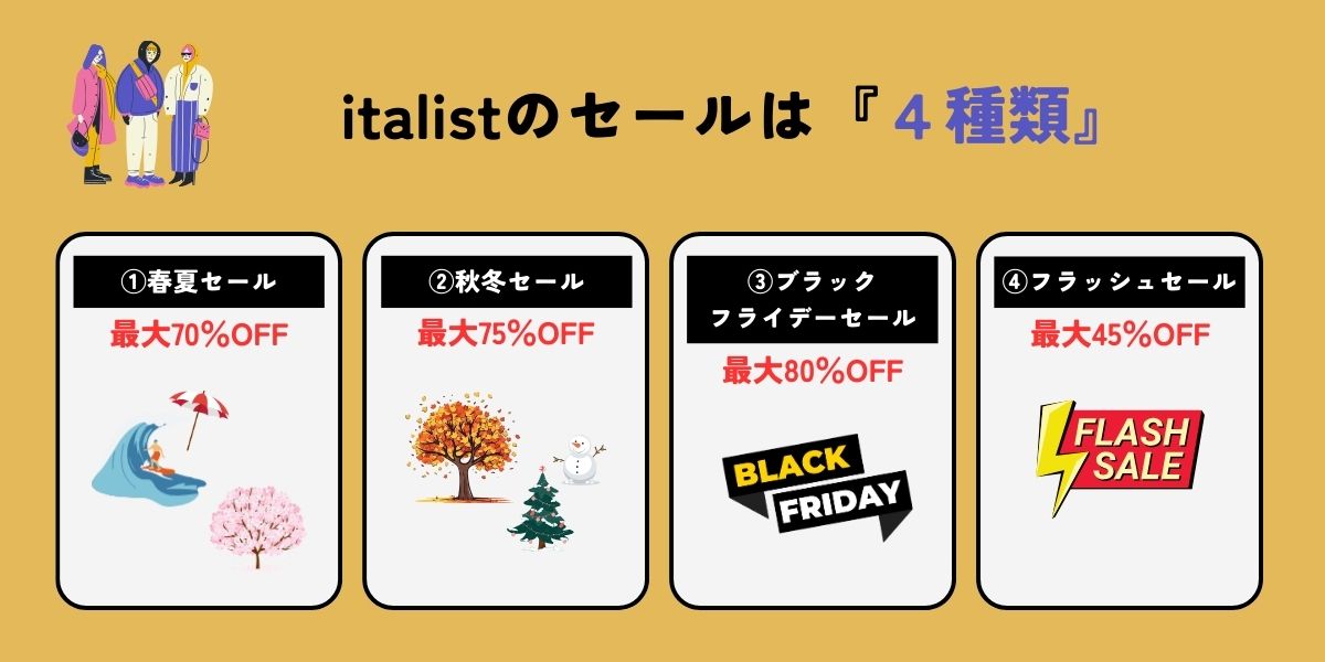 italist(イタリスト)のセールの種類は4つ